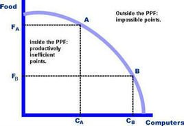 Ppf Interactive PPF_360百科