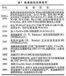 高速工具钢