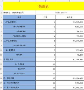 损益表_360百科