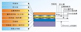 结构层