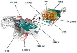 原理