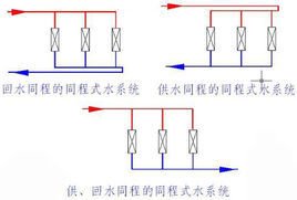 同程式供水系统_360百科