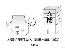 楼角煞图片大全图片