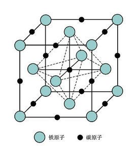 铁碳合金