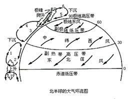 赤道低压带