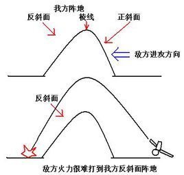 炮兵阵地布局图图片