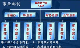 事业部制