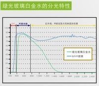 绿光