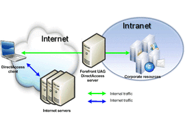 Intranet