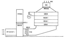 AC米兰官网-海尔申请燃料电池余热回收系统控制方法专利有利于保证燃料电池温度的稳定性