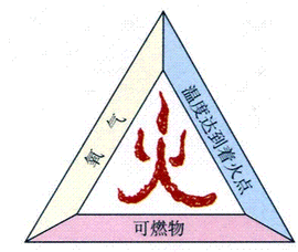 火三角_360百科
