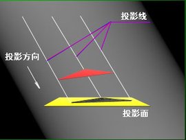 斜投影