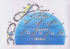 气压