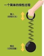 频域