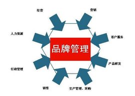 品牌管理