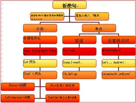 祈使句(中文祈使句)_360百科