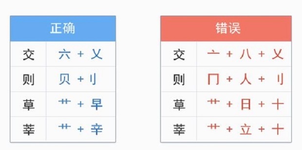 怎么用五笔输入法打字