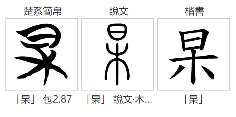 杲(汉语汉字)_360百科