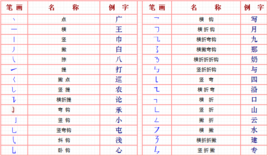 笔划图册_360百科