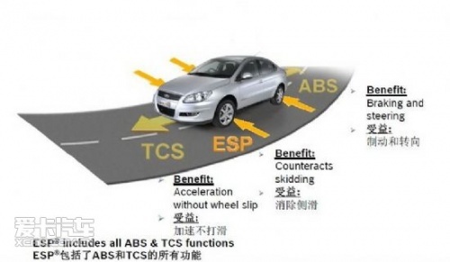 Esp Automative esp图册_360百科
