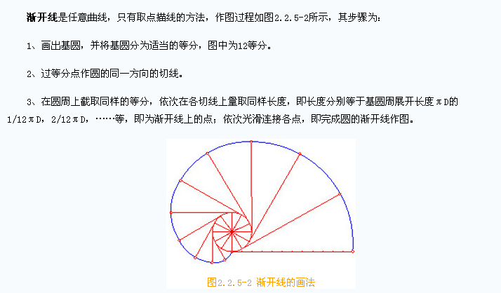 圆的渐开线图册