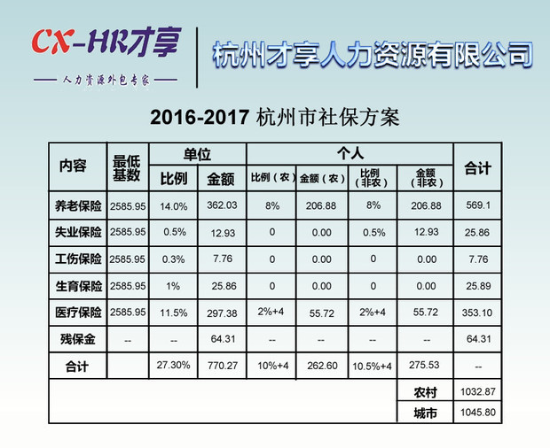 解读杭州集体户口挂靠政策：把握城市的脉搏