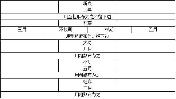 丧服制度图册_360百科