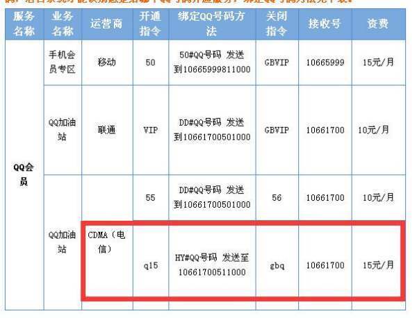 电信短信中心设置怎么取消不了