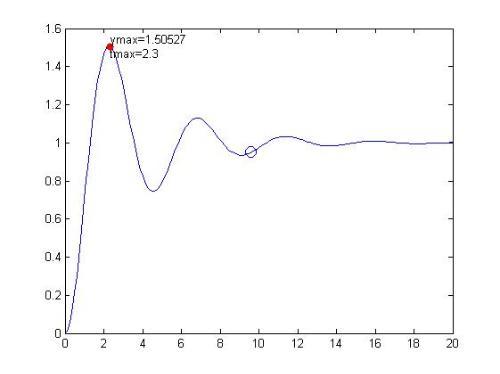 Num2str Example num2str图册_360百科