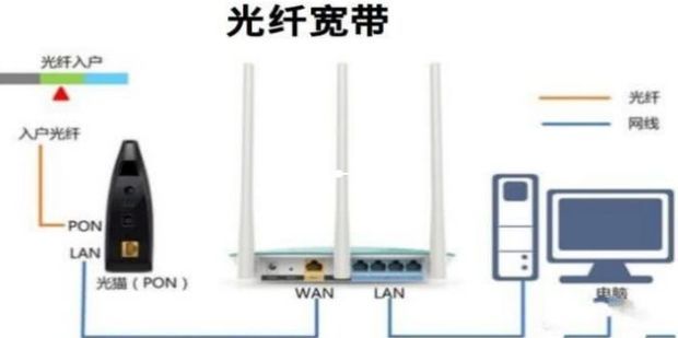 网络带宽与TCP连接数量的影响因素 (网络带宽与吞吐量的关系成什么比)-虎跃云资讯网