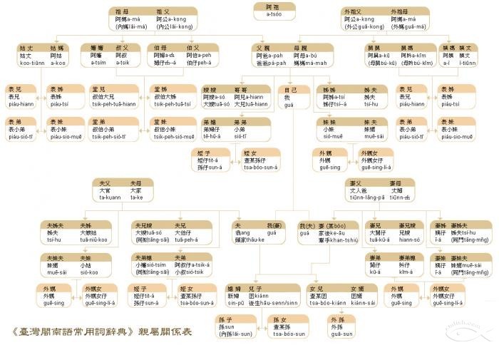 舅公图册_360百科