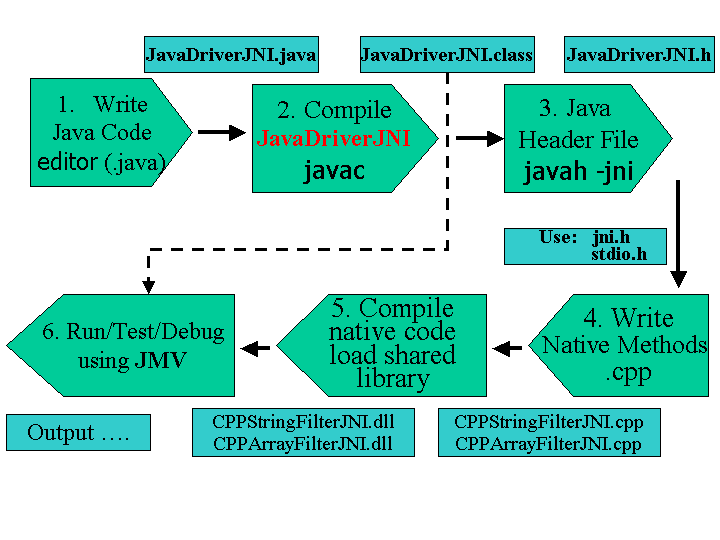 Api Jni JNI图册_360百科