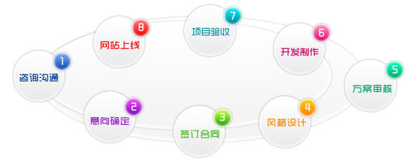 企业制作网站的3种方法 三联