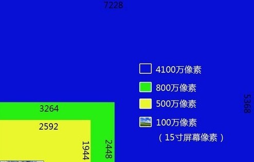 分辨率200×200以上