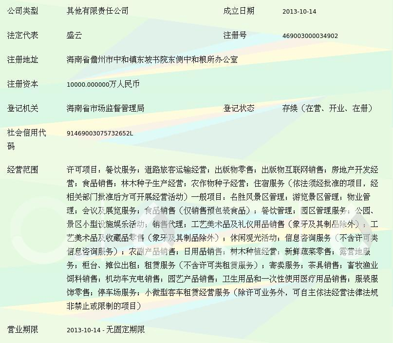 海口日用百货市场现状与趋势