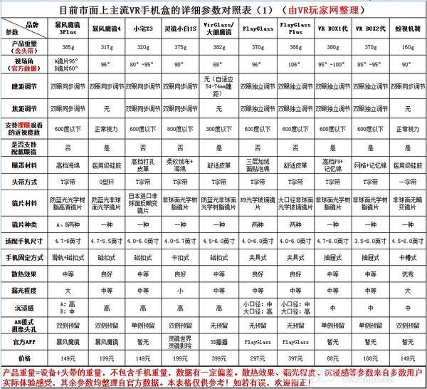 三星a7100怎么看vr视频