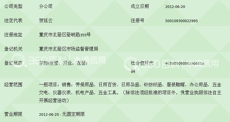 五金交电销售