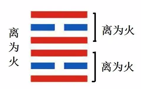 离为火图册_360百科