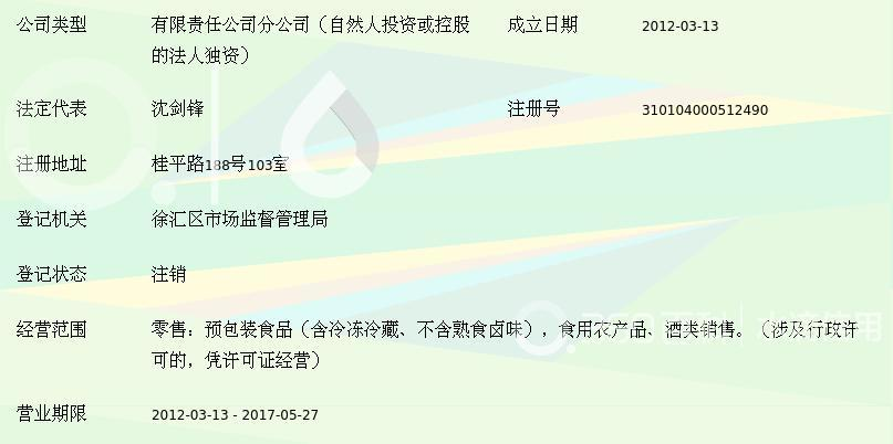 日用品销售的新趋势