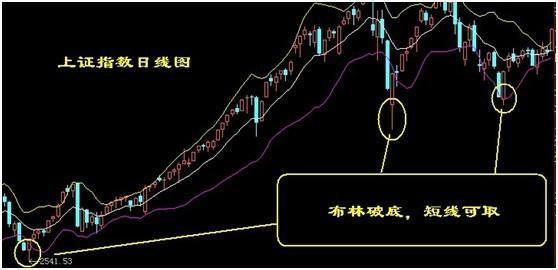 怎么选短线股票？短线股票推荐官网_今日牛股精选+明日潜力股预测_短线炒股必看选短线股票应该怎么做？