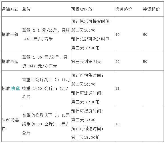 南通物流公司最新动态引领产业变革