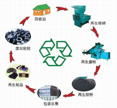 资源再生图册_360百科