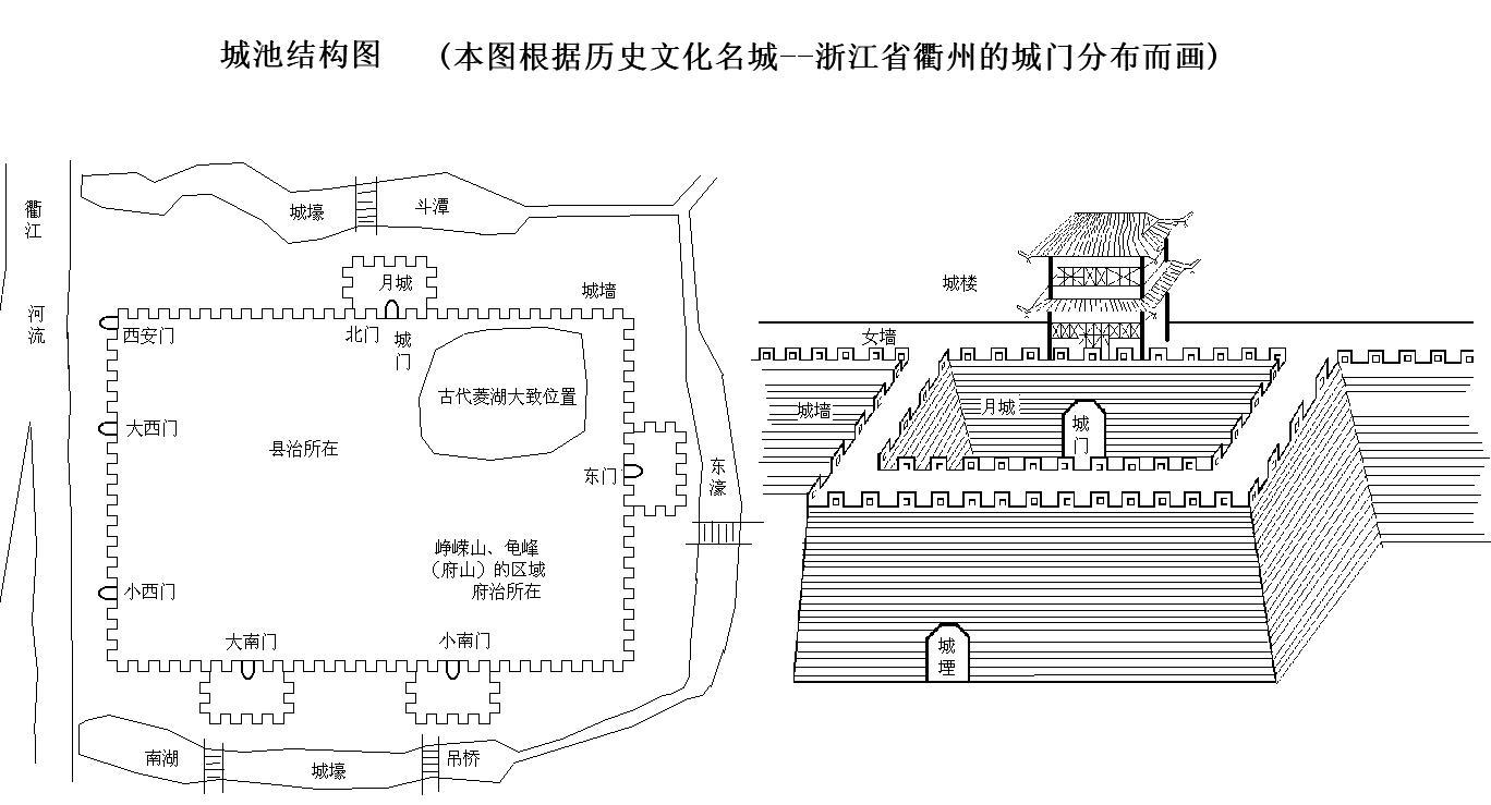 城池图册360百科 