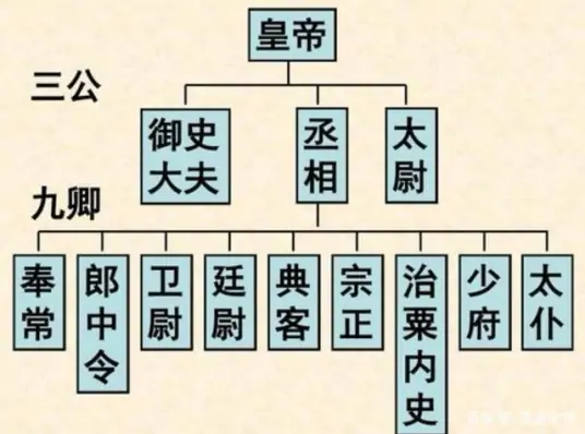 古代官职图册_360百科