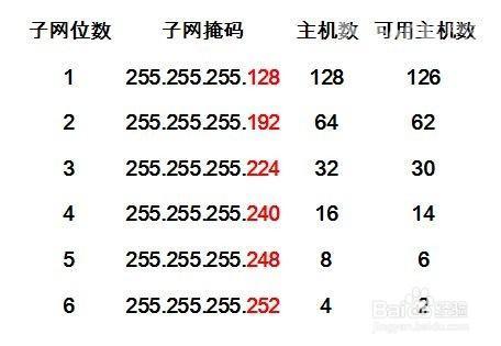 网络掩码图册_360百科