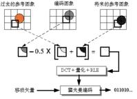 行程长度编码图册_360百科