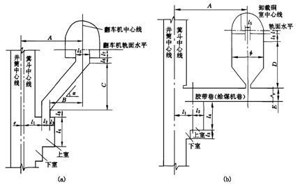 箕斗装载硐室图册_360百科