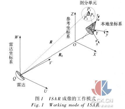 ISAR图册_360百科