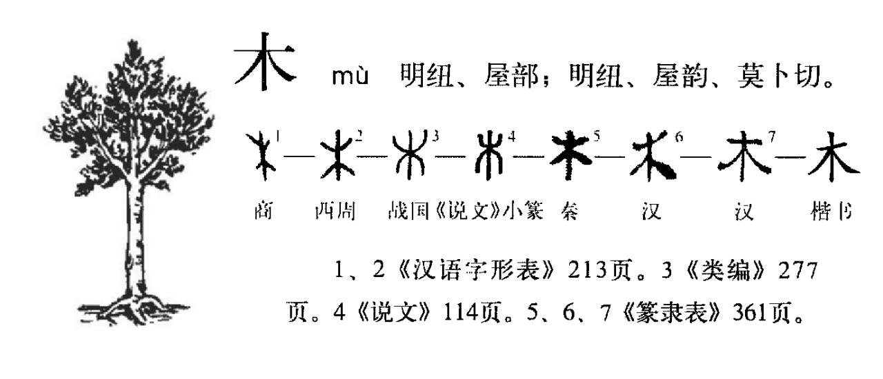 木图册_360百科