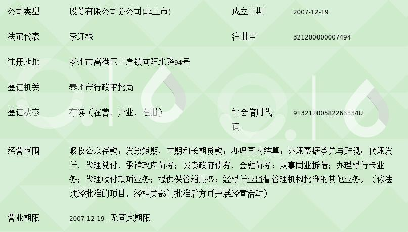 江苏泰州人寿保险:为民生编织安全网